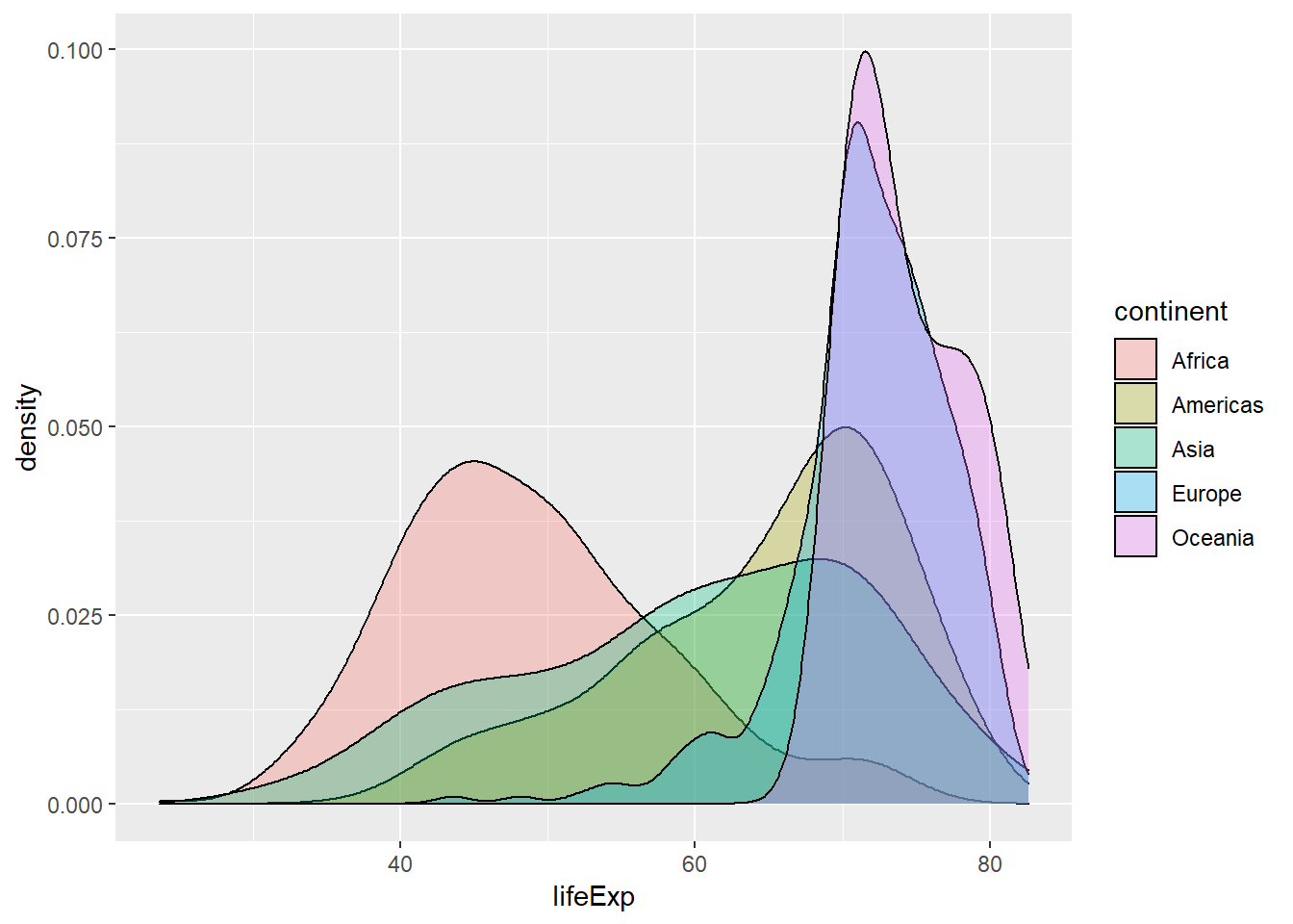 R Crash Course Examples Ziqian Xia